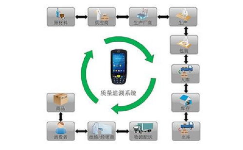 如何理解rfid固定资产管理系统 苏州新导智能