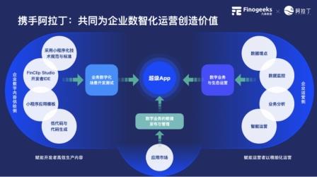 「价值共生 擎领未来」凡泰极客 & 阿拉丁 小程序数智化平台产品联合发布会完美落幕