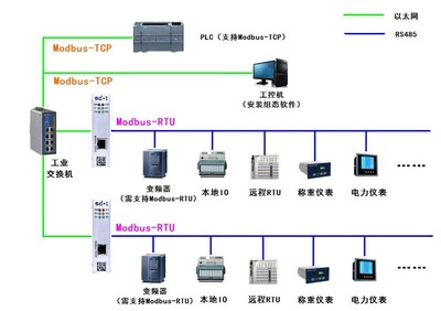 软件开发