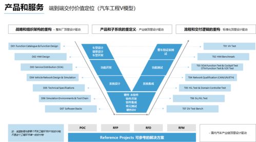 36氪独家 怿星科技 宣布完成数千万pre a轮融资,为整车厂及供应商提供电子系统设计测试及软件开发服务